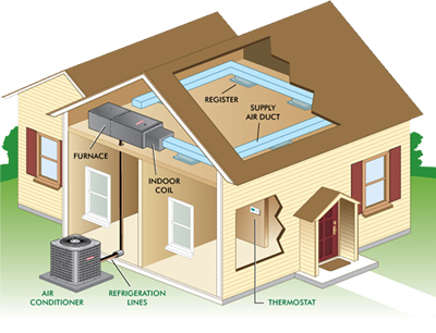 Central Heating Systems